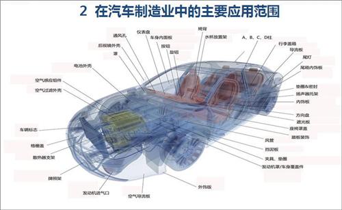 深度解讀：3D打印技術(shù)在汽車(chē)產(chǎn)業(yè)的應(yīng)用